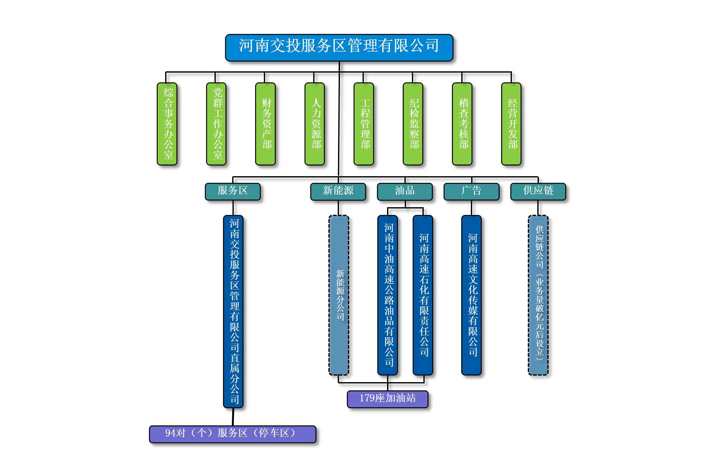 交投服务区公司组织结构图_01.jpg