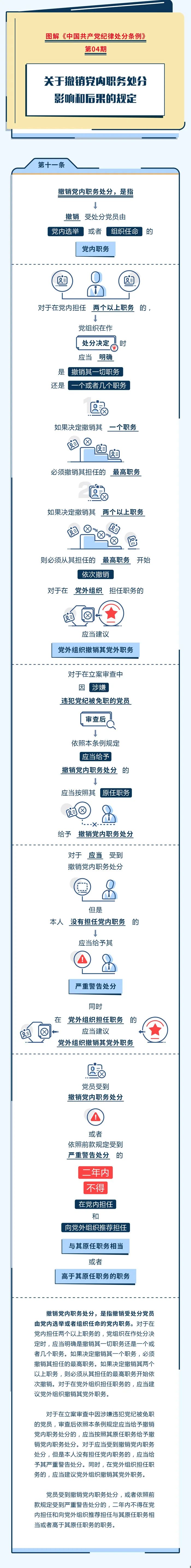 【学党纪】图解纪律处分条例丨关于撤销党内职务处分影响和后果的规定.jpg